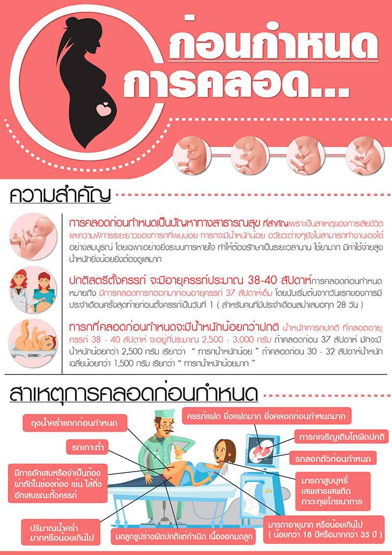 สื่อสารประชาสัมพันธ์เพื่อลดการคลอดก่อนกำหนด